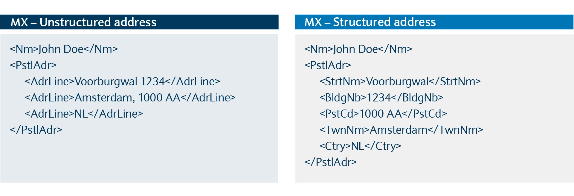 Iso 20022 java example